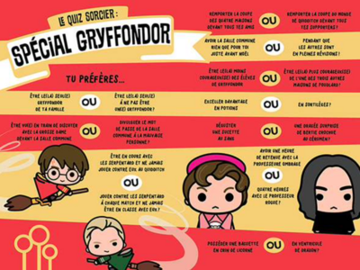HARRY POTTER - Quiz et tests - Bravoure et amitié