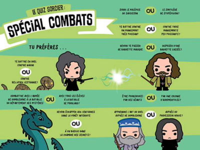 HARRY POTTER - Quiz et tests - Bravoure et amitié